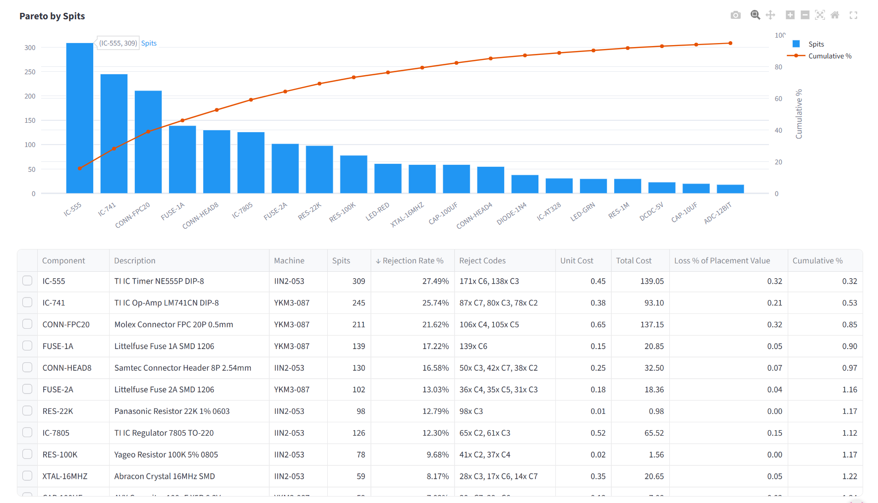 Proline Analytics dashboard overview