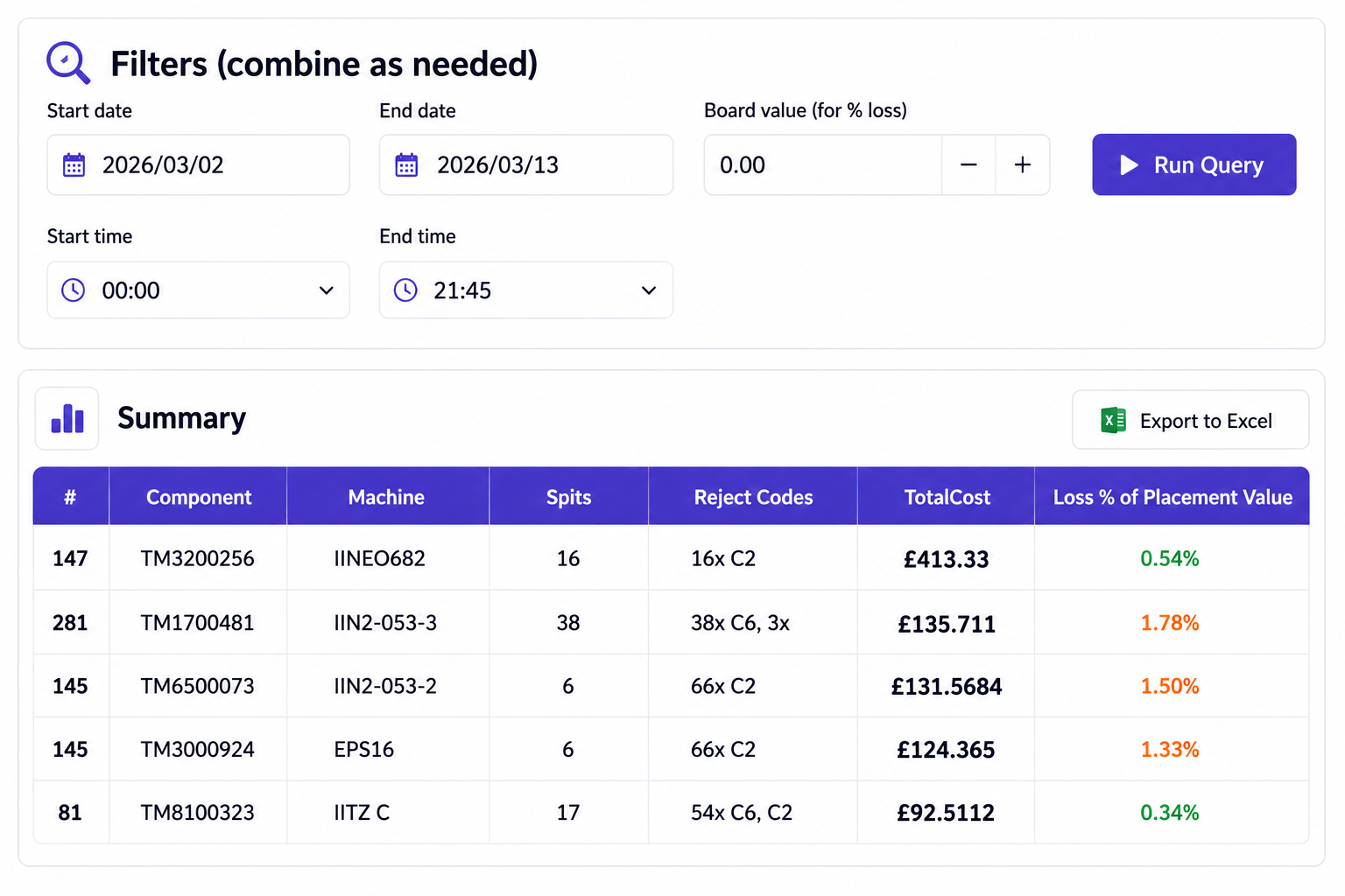 Proline Analytics software dashboard