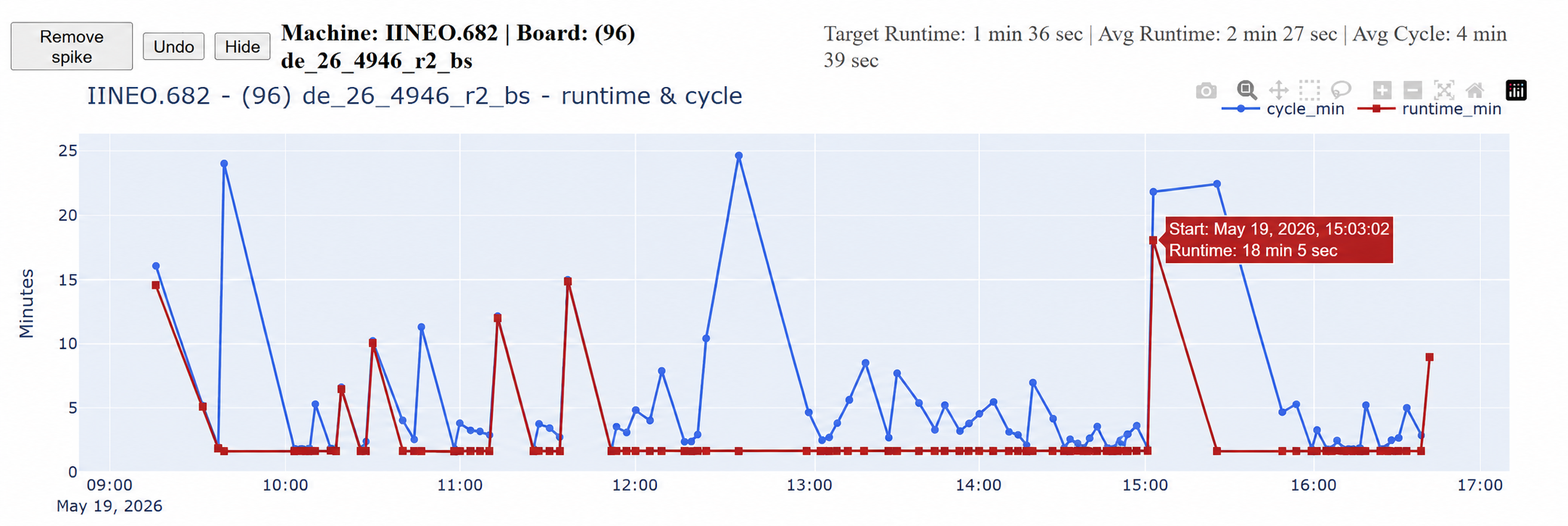 Proline Graphs software screenshot