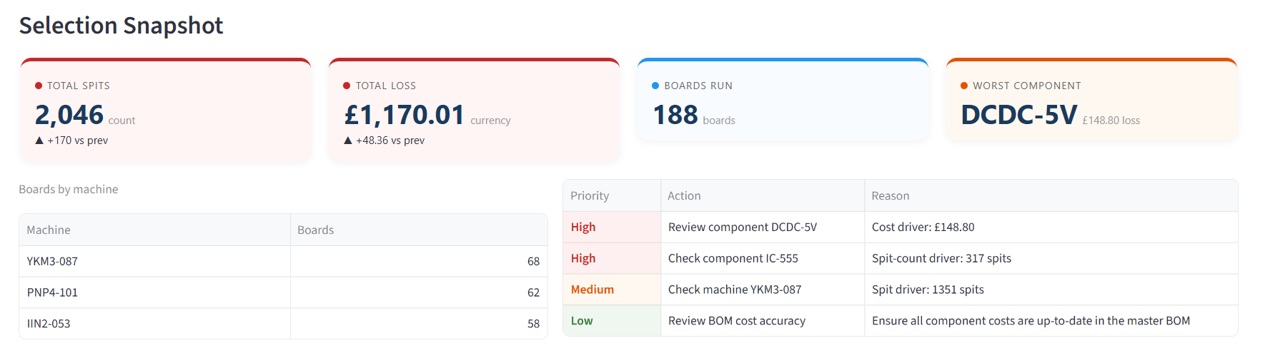 Proline Analytics selection interface